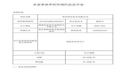企業(yè)事業(yè)單位環(huán)境信息公開(kāi)表